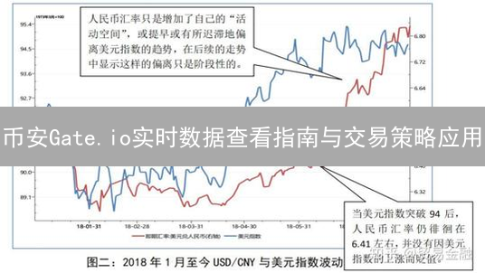 币安Gate.io实时数据查看指南与交易策略应用