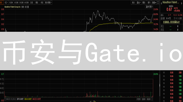 币安与Gate.io：比特币资产管理深度比较分析
