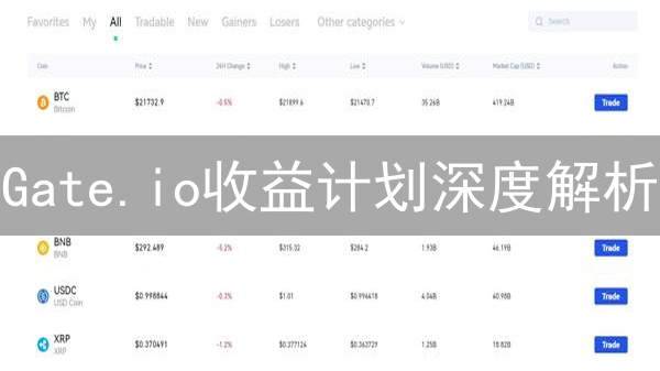Gate.io收益计划深度解析：多元化加密资产掘金策略