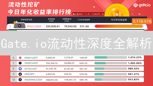 Gate.io流动性深度全解析：交易滑点、速度与手续费深度测评！