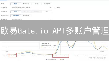 欧易Gate.io API多账户管理：策略工具与风控指南