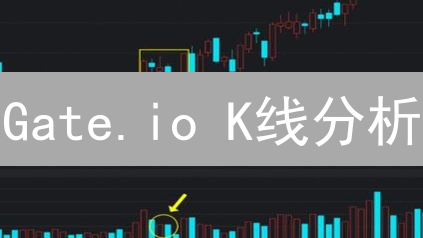 Gate.io K线分析：解读价格行为与交易策略
