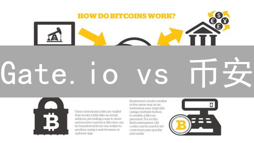 Gate.io vs 币安：交易省钱秘籍大公开！🔥