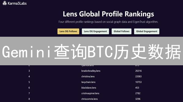 Gemini查询BTC历史数据：时空寻宝之旅与市场情绪解读