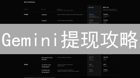 Gemini提现攻略：速度、限制与安全，助你资金高效流转！