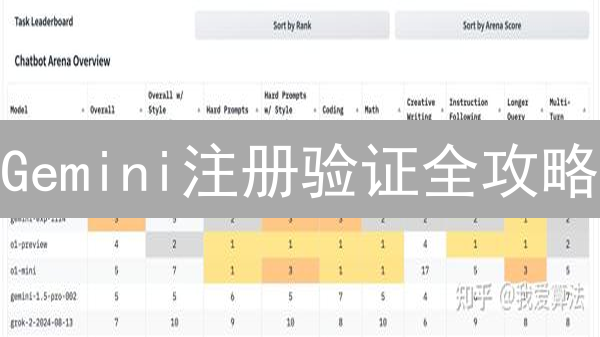 Gemini注册验证全攻略：新手必看！| 安全加密货币交易指南
