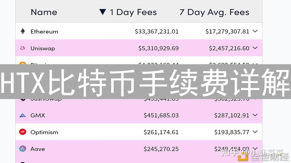 HTX比特币手续费详解：掌握交易成本，优化投资策略