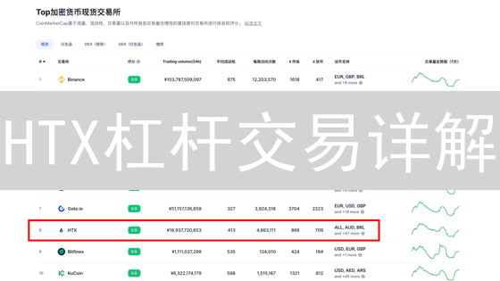 HTX杠杆交易详解：入门指南与实战技巧