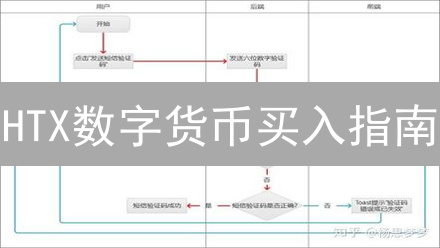 HTX数字货币买入指南：新手入门到精通实战教程