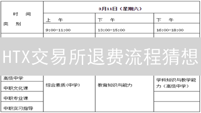 HTX交易所退费流程猜想：可能步骤与场景分析