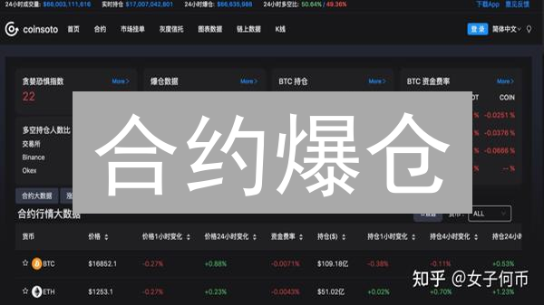 合约爆仓？HTX止损策略，让亏损不再无限！