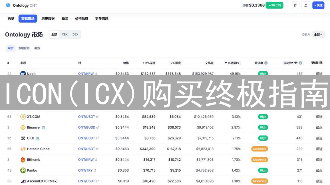 ICON(ICX)购买终极指南：新手也能轻松掌握的互联数字钥匙