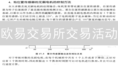 欧易交易所交易活动：体验、IEO、合约，玩转数字资产
