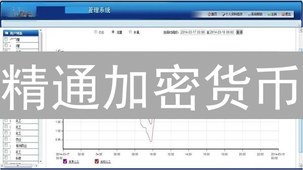 精通加密货币：K线图+数据分析，欧易Gate.io策略掘金！