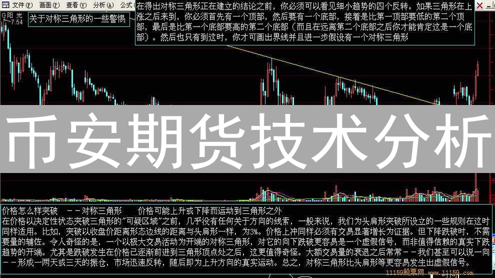 币安期货技术分析：K线与均线实战进阶