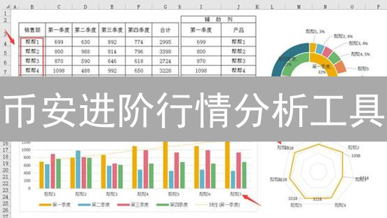 币安进阶行情分析工具：不止K线，深度洞悉市场脉搏