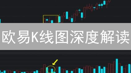 欧易K线图深度解读：视觉与数据的加密货币市场分析