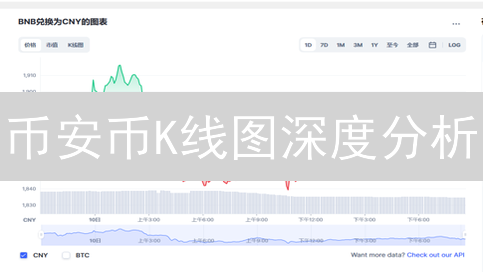 币安币K线图深度分析：长期趋势与中期震荡解读