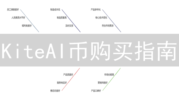 KiteAI币购买指南：交易所选择与安全存储策略