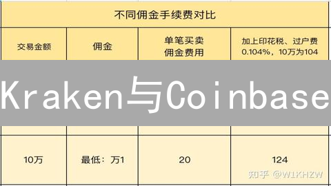 Kraken与Coinbase：交易所巨头优势深度对比分析