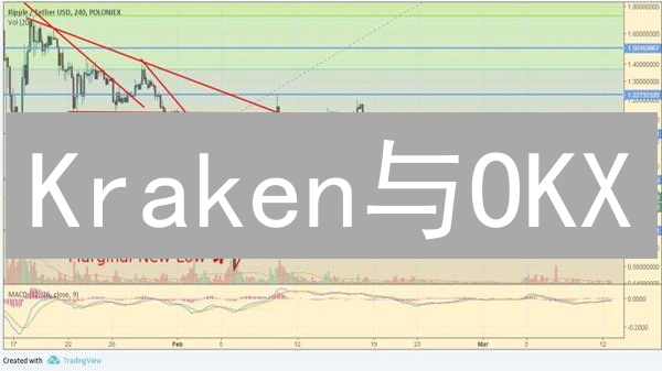 Kraken与OKX：加密货币价格波动分析方法详解