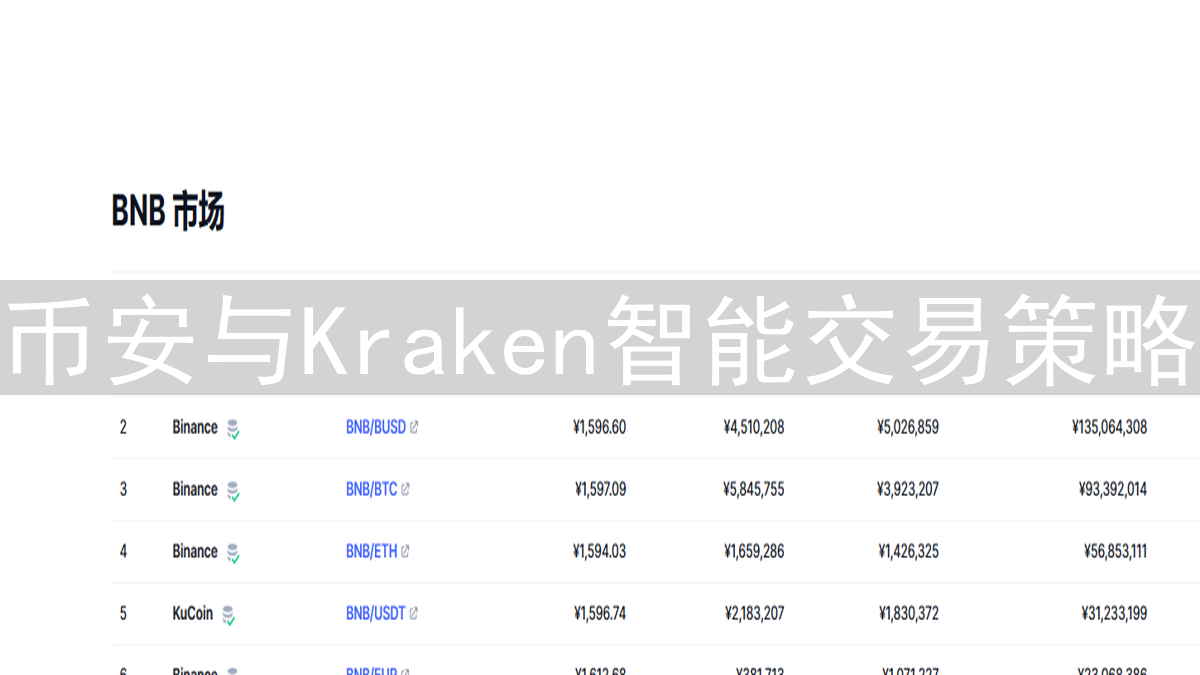 币安与Kraken智能交易策略：自动化交易指南