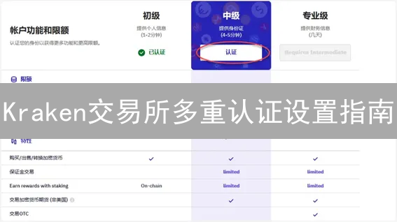 Kraken交易所多重认证设置指南：保护数字资产安全