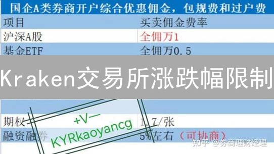 Kraken交易所涨跌幅限制：规则解析与市场影响分析