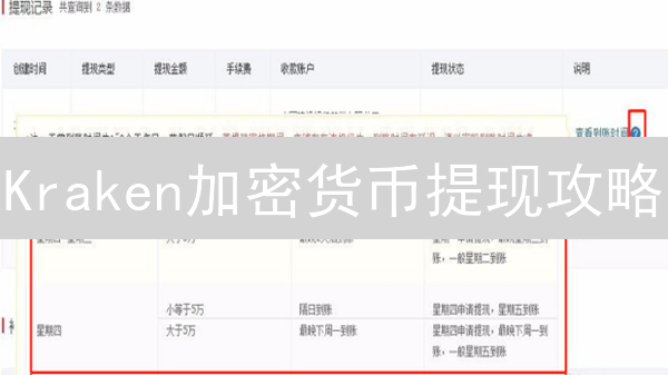 Kraken加密货币提现攻略：时间、原因、解决方案