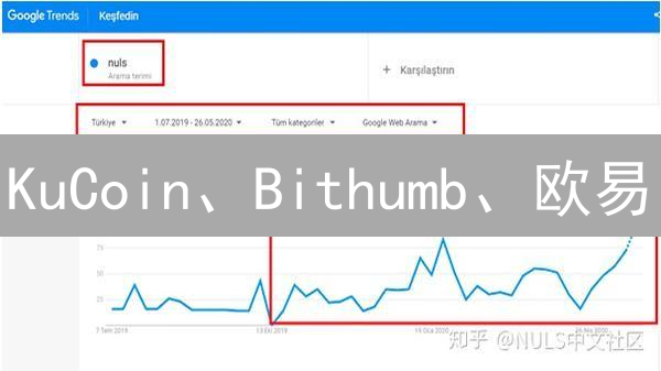 KuCoin、Bithumb、欧易：交易所对比分析与选择指南