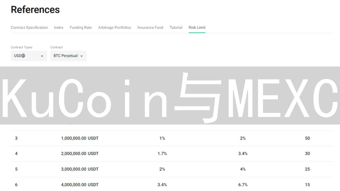 KuCoin与MEXC：加密货币交易所安全策略对比分析