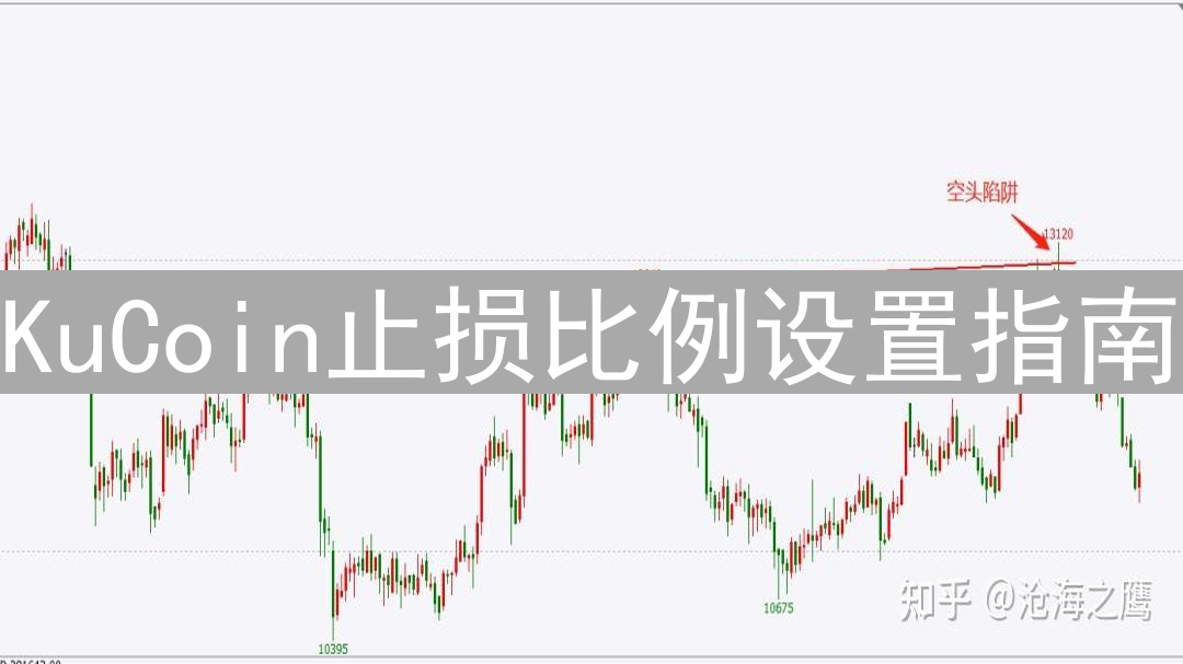 KuCoin止损比例设置指南：保护加密资产，降低交易风险