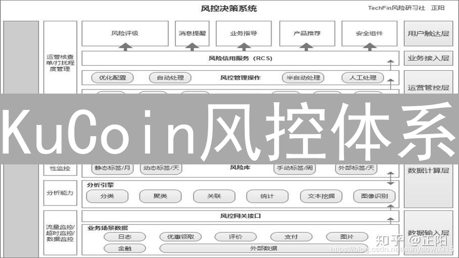 KuCoin风控体系：算法与人性的博弈，保障加密资产安全