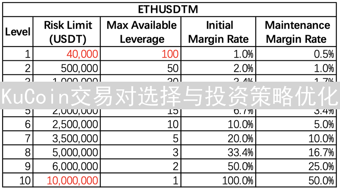 KuCoin交易对选择与投资策略优化：深度指南