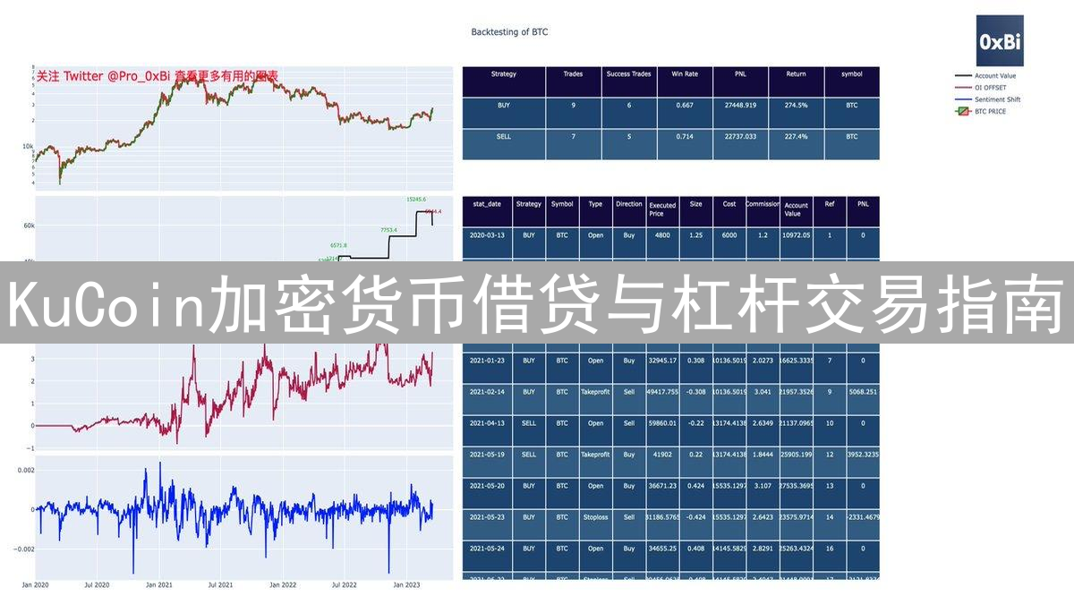 KuCoin加密货币借贷与杠杆交易指南：放大收益与风险并存
