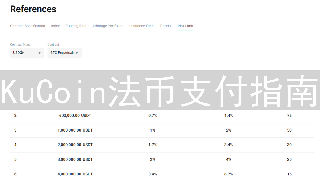 KuCoin法币支付指南：轻松购买加密货币的完整攻略