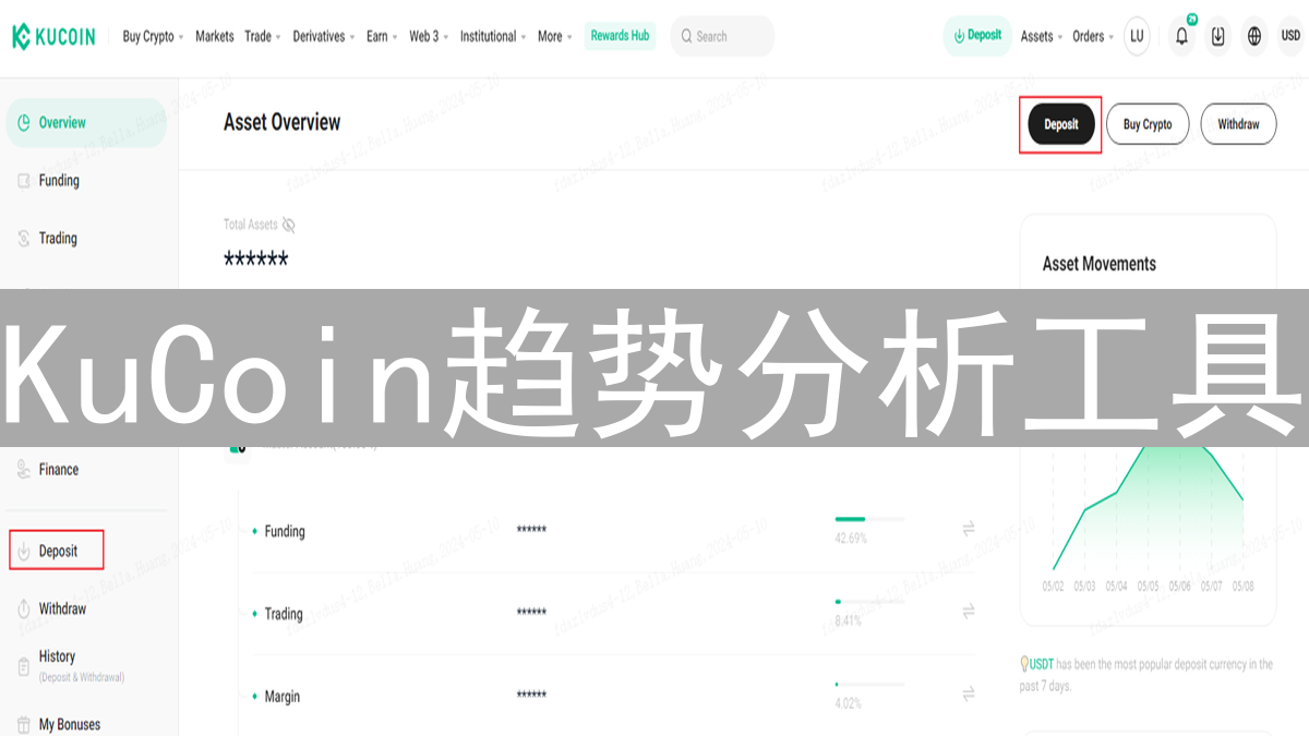 KuCoin趋势分析工具：解锁加密市场隐藏信号，提升交易决策效率