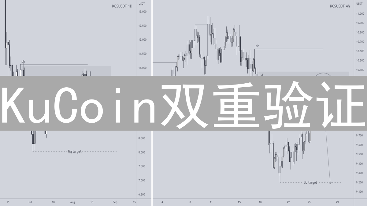 KuCoin双重验证：数字资产安全守护，账户安全升级