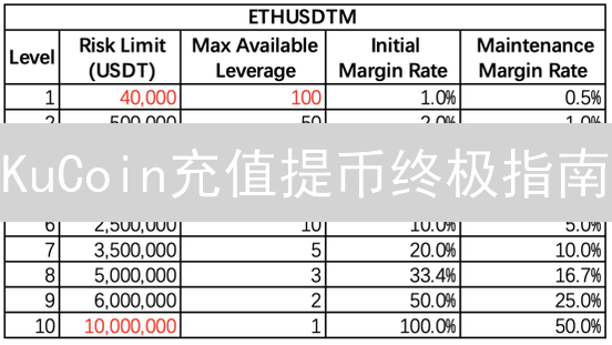 KuCoin充值提币终极指南：安全高效玩转数字资产