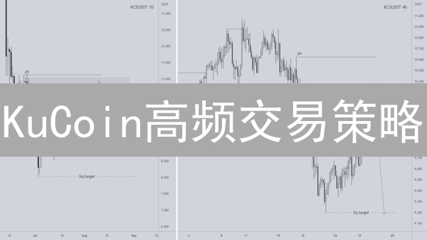 KuCoin高频交易策略：速度与风险并存的博弈