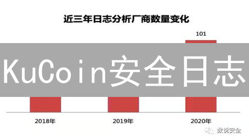 KuCoin安全日志：解构风险，构筑坚实账户安全堡垒