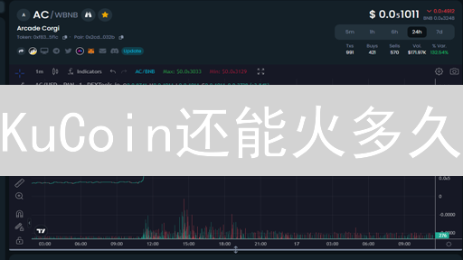KuCoin还能火多久？深度解析交易所突围之道！