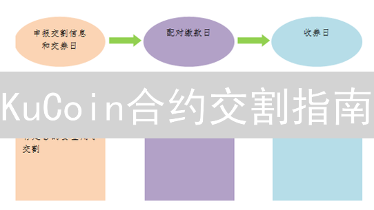 KuCoin合约交割指南：新手也能轻松上手，抓住盈利机会！