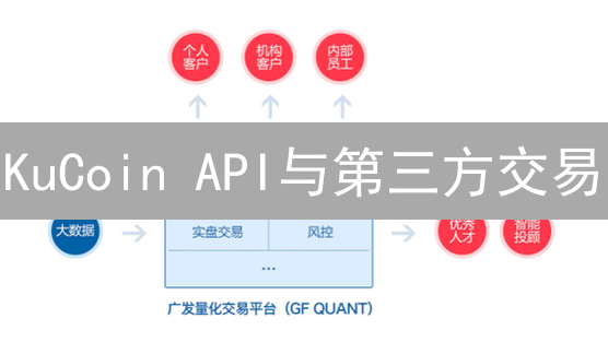 KuCoin API与第三方交易：探索可能性与限制