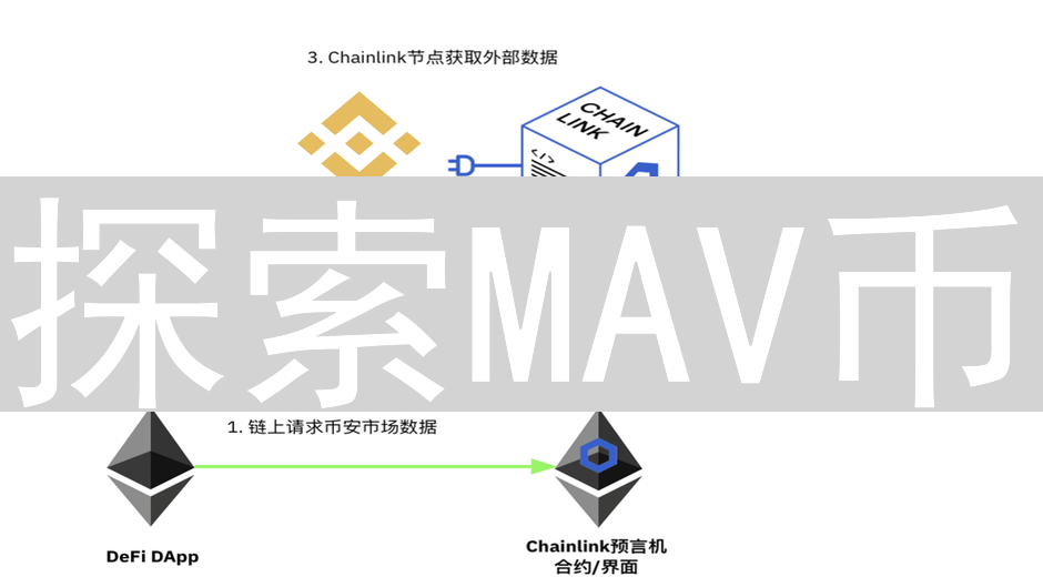 探索MAV币：去中心化金融的创新引擎与技术基石