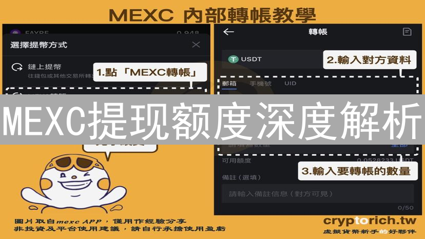 MEXC提现额度深度解析：规则、原因及查询指南