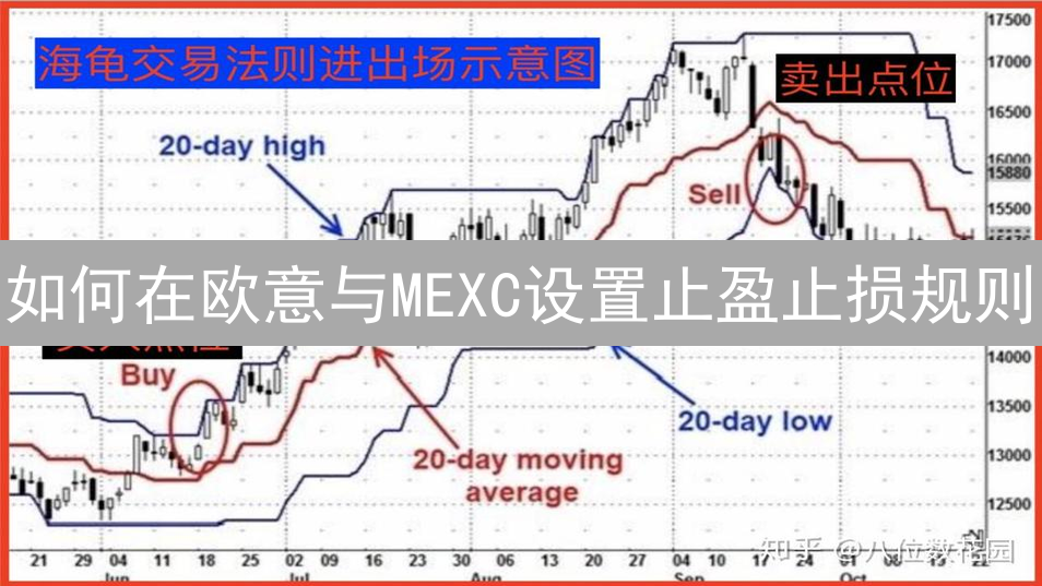 如何在欧意与MEXC设置止盈止损规则