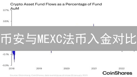 币安与MEXC法币入金对比：交易所选择指南