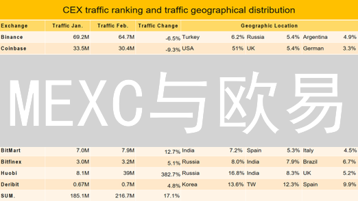 MEXC与欧易：加密货币交易所深度对比分析