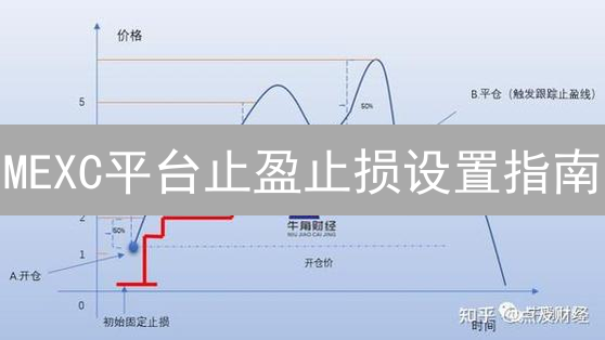 MEXC平台止盈止损设置指南：保护你的加密货币交易